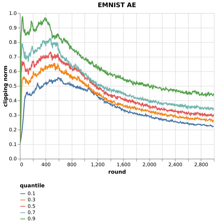 Figure 33